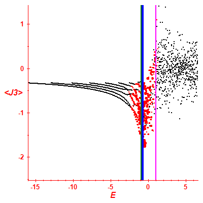 Peres lattice <J3>